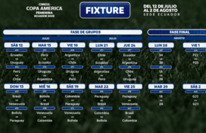Mulheres da Copa América Calendario Copa América Femenina 2025