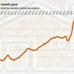 As vendas domésticas dos EUA atingiram uma baixa de 10 anos