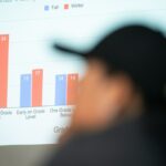 West Contra Costa Inglês alunos preocupados com cortes no orçamento