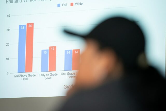 West Contra Costa Inglês alunos preocupados com cortes no orçamento



