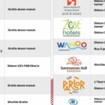 Além de descontos tarifários, Whoosh deu promoções atraentes em 23 destinos turísticos durante as férias escolares
