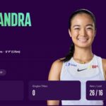 Alex Eala Rankings WTA na carreira