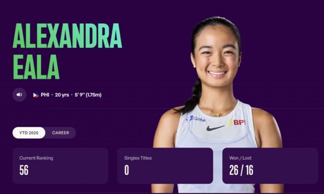 Alex Eala Rankings WTA na carreira