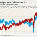 É hora de os preços dos imóveis californianos podem cair