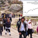 Migrantes andando em uma estrada de terra depois de atravessar a fronteira EUA-Meticus.