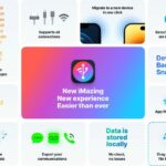 O IMAZING fornece controle total dos backups do iPhone, transferência de dados e gerenciamento de dispositivos | Conjunto de funcionalidade gráfica