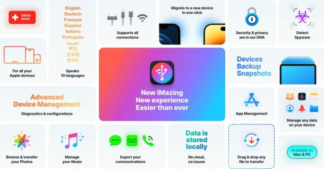 O IMAZING fornece controle total dos backups do iPhone, transferência de dados e gerenciamento de dispositivos | Conjunto de funcionalidade gráfica