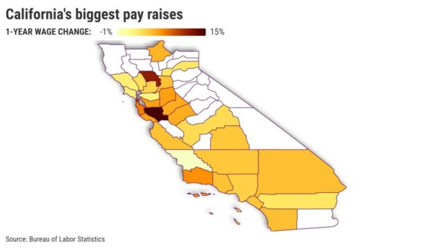 Onde os californianos obtêm o maior salário aumenta?

