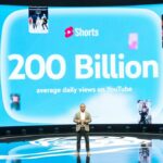 Os shorts do YouTube agora têm em média em média 200 bilhões de análises diárias