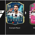 Requisitos (imagem através da EA Sports)