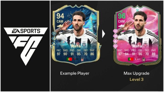 Requisitos (imagem através da EA Sports)