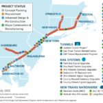 Julho de 3025 Business mostra cartões de novos projetos ferroviários