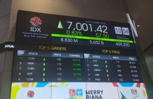 Verde aberto, JCI é eclipsado O JCI está fechado através de 7.287 apoiados por taxas de poda e taxas de importação