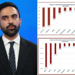 Ótimo Nordeste Êxodo - como os impostos altos deixam bilhões de bilhões