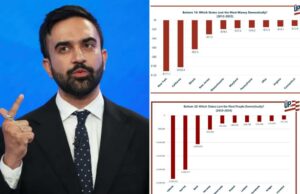 Ótimo Nordeste Êxodo – como os impostos altos deixam bilhões de bilhões Ótimo Nordeste Êxodo - como os impostos altos deixam bilhões de bilhões