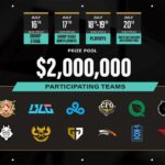 League of Legends Bracket em 2025 Asports World Cup