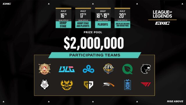 League of Legends Bracket em 2025 Asports World Cup