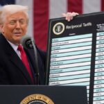 O presidente Trump organiza um gráfico de tarifas mútuas pelo país.
