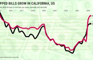 As altas faturas dos californianos no passado dos calorizadores perto de 10 anos, mas entre os níveis dos EUA As altas faturas dos californianos no passado dos calorizadores perto de 10 anos, mas entre os níveis dos EUA