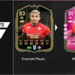 Requisitos (imagem através da EA Sports)