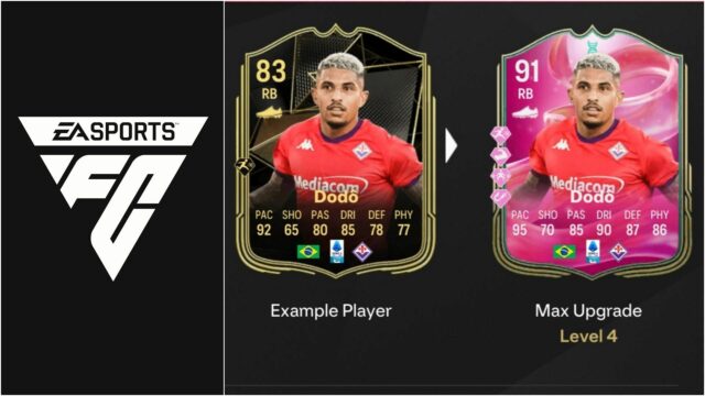 Requisitos (imagem através da EA Sports)