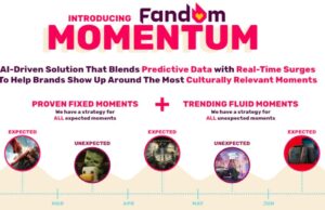 Fandom lança um novo alvo preditivo de segmentação exclusiva Tira con