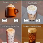 Alguns amantes do café ficaram surpresos ao descobrir quantas calorias estão em algumas dessas bebidas, levando às mídias sociais para exibir suas queixas