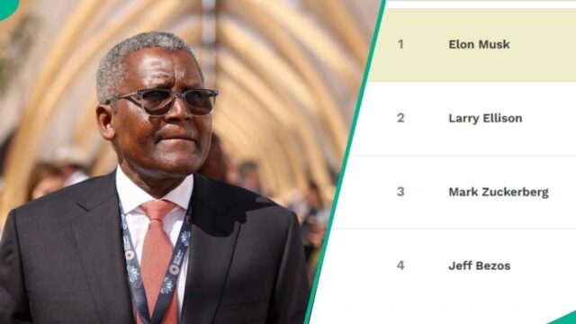 Confira a classificação mais recente como o segundo homem mais rico da Nigéria depois de perder mais de US $ 500 milhões em um dia

