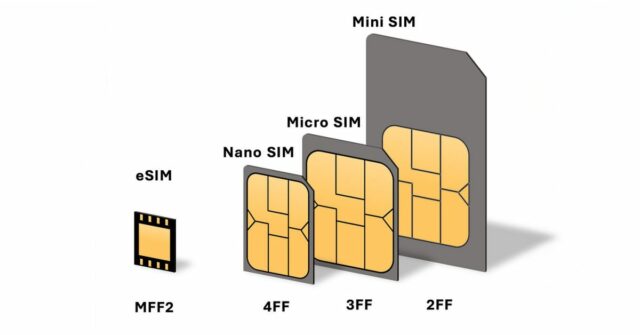 É hora de os iPhones ficarem apenas em todo o mundo | Tamanhos relativos de diferentes gerações de sim mostradas