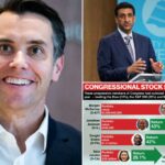 Locais comerciais: alguns legisladores progressistas que pressionam as proibições de ações são os verdadeiros lobos de Wall Street