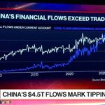 Os fluxos financeiros da China excedem a profissão pela primeira vez
