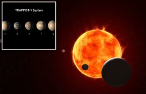 Planeta 40 anos-luz de distância podem ter uma atmosfera de terra para apoiar a vida Ilustração do sistema TRAPPIST-1 STAR.
