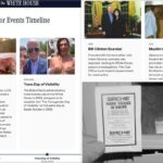 A Casa Branca trolls os democratas por causa do drama de salão com o cronograma do escândalo de Hunter Biden
