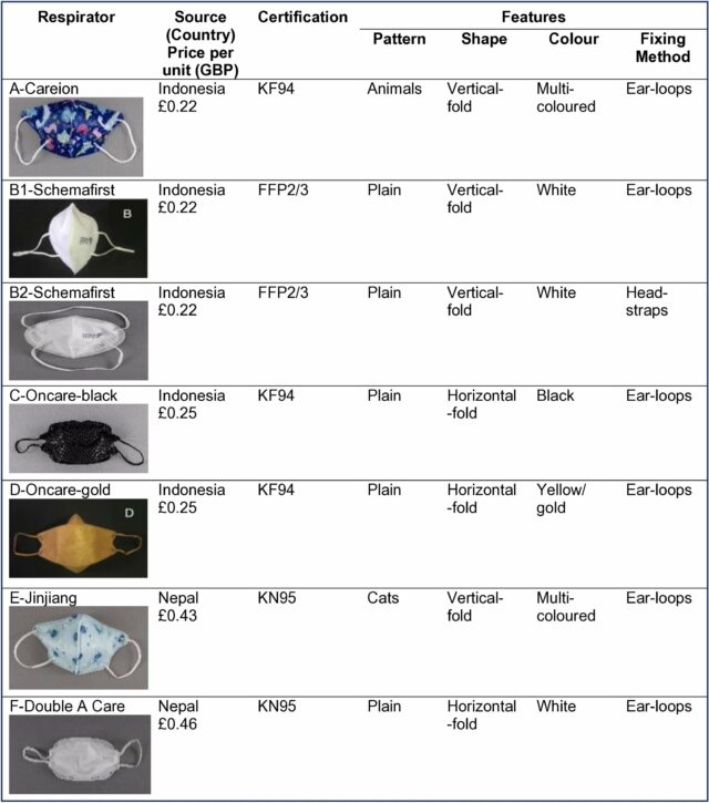 As opiniões das crianças podem ajudar a moldar um melhor As opiniões das crianças podem ajudar a moldar um melhor design da máscara