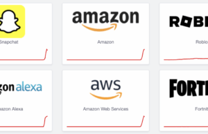 Atualização de interrupção da AWS: Amazon, Alexa, Snapchat, Reddit, ainda mais atingidos por uma grande interrupção Atualização de interrupção da AWS: Amazon, Alexa, Snapchat, Reddit, ainda mais atingidos por uma grande interrupção