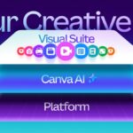Uma captura de tela mostrando o novo Canva AI disponível em Design e Element