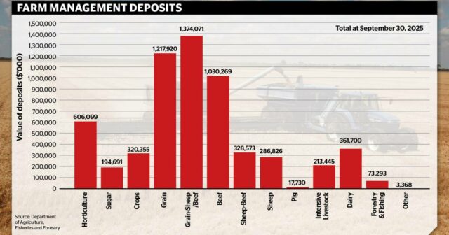 Febre aftosa versus custos agrícolas: o que está a ganhar a batalha pelos fundos dos agricultores

