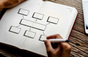 ‘Mapas mentais’ são um excelente hack de desempenho 'Mapas mentais' são um excelente hack de desempenho