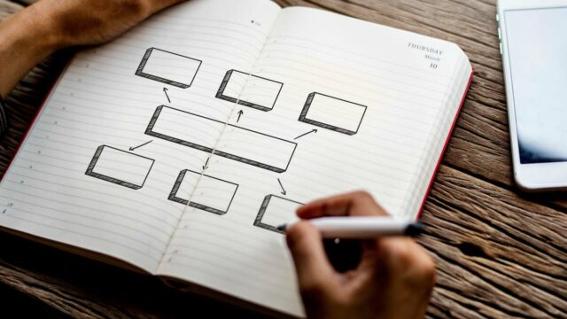 'Mapas mentais' são um excelente hack de desempenho 'Mapas mentais' são um excelente hack de desempenho