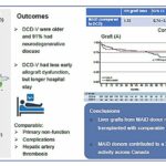 O transplante de fígado utilizando enxertos doados após assistência médica na morte é viável e tem resultados comparáveis ​​à doação padrão