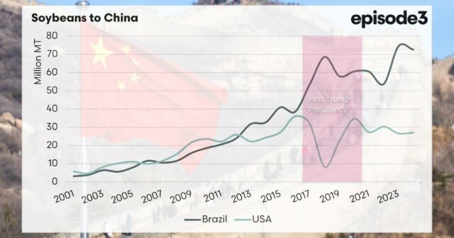 O verdadeiro custo do protecionismo: os agricultores dos EUA deixaram de pagar a conta da guerra comercial de Trump

