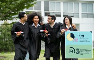 Os americanos estão perdendo seus dias de glória na faculdade – com 1 em cada 4 querendo voltar no tempo por este motivo: estudar Os americanos estão perdendo seus dias de glória na faculdade - com 1 em cada 4 querendo voltar no tempo por este motivo: estudar