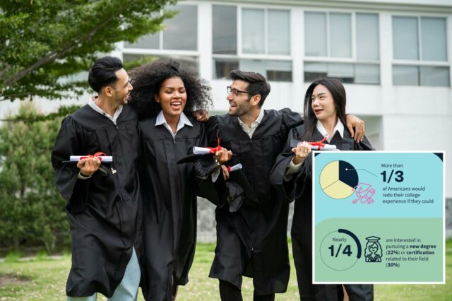 Os americanos estão perdendo seus dias de glória na faculdade - com 1 em cada 4 querendo voltar no tempo por este motivo: estudar

