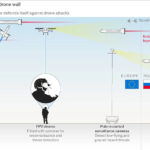 Os drones têm como alvo portos alemães, centros de saúde e refinarias de petróleo no mais recente assalto cruzado