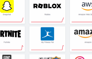 Quais aplicativos e sites são afetados pela interrupção do Amazon Web Services? Quais aplicativos e sites são afetados pela interrupção do Amazon Web Services?
