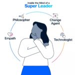 A era da IA ​​exige um novo tipo de líder