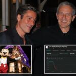 As ações da Disney despencam 9% com a queda na audiência do 'World News Tonight' da ABC em meio à disputa do YouTube TV