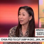 Chua do Citigroup sobre a incerteza da taxa do Fed