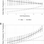 Diferenças raciais e decisões de tratamento do câncer de próstata