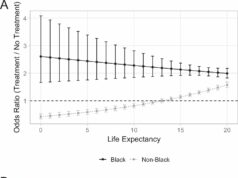 Diferenças raciais e decisões de tratamento do câncer de próstata Diferenças raciais e decisões de tratamento do câncer de próstata